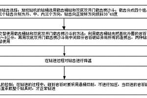 送电线路工程应用旋挖钻机进行挖孔桩基础成孔的方法