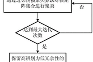 基于近邻传播聚类和稀疏多核学习的高光谱图像分类方法