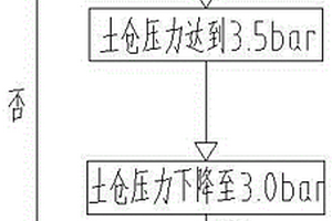 盾构法隧道施工中带压换刀施工方法