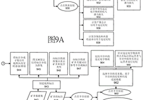 用于呈现钻井操作信息的方法