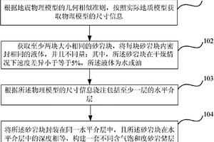 不同含气饱和度砂岩储层物理模拟方法