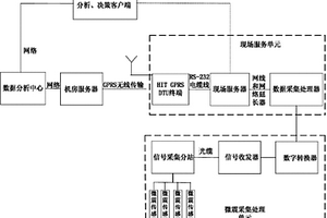 微震监测数据无线传输系统