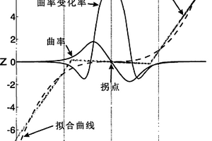 基于柱面拟合三维地震数据体断裂检测方法