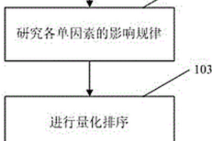 海上油田不同井组合理产液量确定的方法