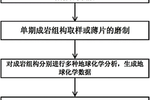 碳酸盐岩常见成岩组构特征表征和成因识别方法