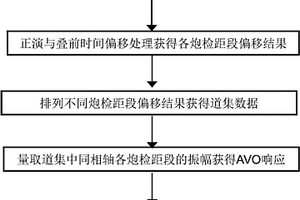 三维地震观测系统评价方法