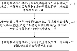 煤层气含气量开发下限的确定方法及装置