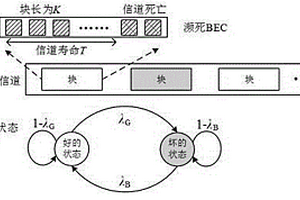 适用于濒死信道的无速率编码传输方法