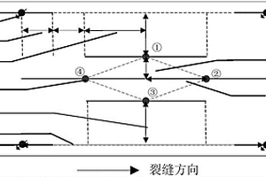 超低渗致密油藏体积压裂定向井布井方法