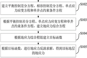 水平井钻井方法和装置