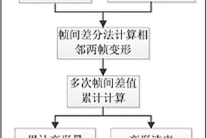 基于运动图像的危岩变形信息提取及报警方法