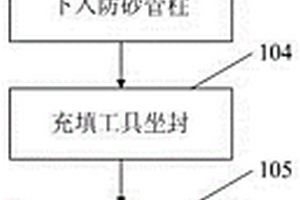 多段塞高密实充填防砂工艺方法