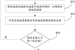 钙质砂岩识别方法和装置