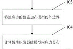 基于数模的缝内暂堵压裂裂缝复杂性识别方法