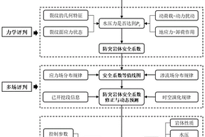 地下工程突涌水灾害预测与互馈调控方法及系统