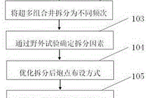 巨厚黄土塬区超多组合井拆分激发方法