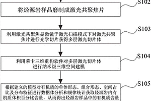 激光共聚焦三维重构对烃源岩进行评价的方法和装置