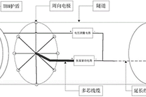 基于周向电极扫描的异常体方位判断系统及方法