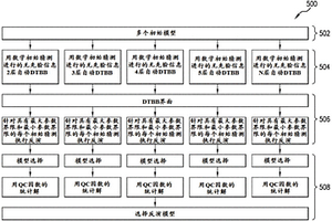 用多个初始猜测进行的多层地床边界距离(DTBB)反演