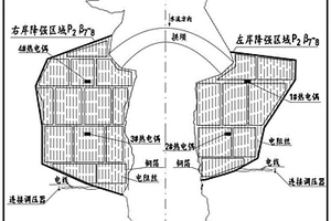 模拟坝基近水平软弱结构面强度弱化的方法