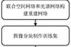 基于卷积神经网络的光谱成像系统的高质量重构方法