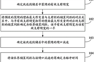 脉冲压裂技术中脉冲时间的确定方法及装置