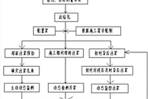 砂卵石地层穿越既有设施主动控制复式注浆抬升工法