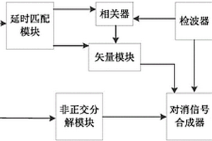 强回波对消接收装置