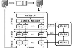 基于LSTM神经网络的盾构机辅助巡航方法