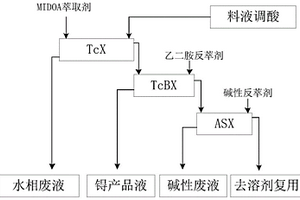 从乏燃料后处理废液中回收锝的方法