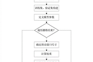 基于地统计加权随机森林的地球化学变量空间预测方法