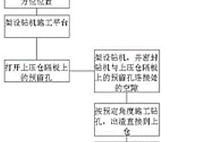 盾构施工过程中溶洞探测方法