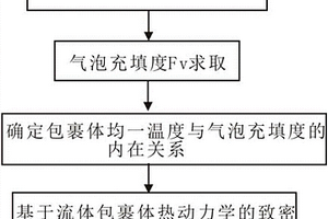 基于流体包裹体热动力学的致密储层古压力计算方法