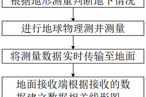 适用于页岩气储层的测井评价方法