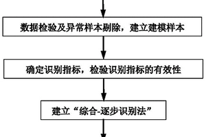 复杂多含水层矿井突水水源识别方法