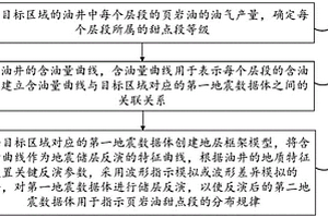 识别页岩油甜点段的方法、装置、设备及存储介质