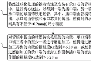 长输天然气管道用管、制备工艺及长输天然气管道的安装方法