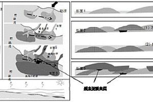 单砂体期次划分方法及多期砂体精细刻画方法