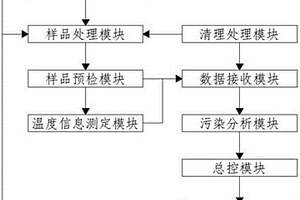 基于电磁辐射的热液矿床勘查系统