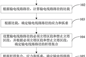 基于Web端的输电线路选线排位和可视化方法及装置