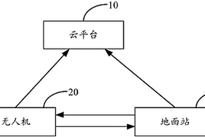 基于无人机的农产品溯源系统