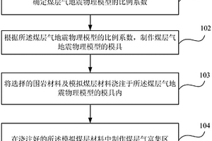 煤层气地震物理模型的制作方法及煤层气地震物理模型