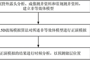 非等效体波场正演模拟方法及装置