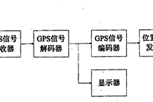 编队成员位置显示仪