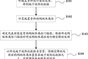 碳酸盐岩断溶体的刻画方法