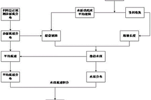 非接触式探测河流断面流量的计算方法