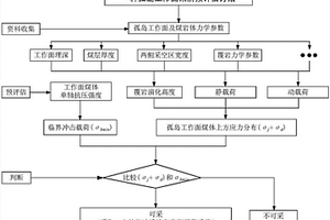 孤岛工作面采前冲击危险预评估方法