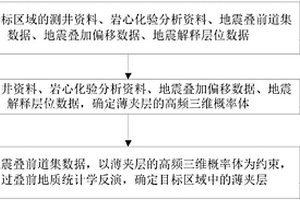 薄夹层的确定方法和装置