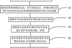 矿区安全作业管理方法及系统