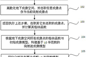 基于L0半范数的绕射波成像方法及装置